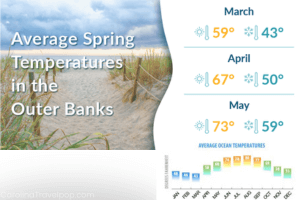 outer banks annual weather spring