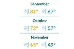 weather outer banks Fall