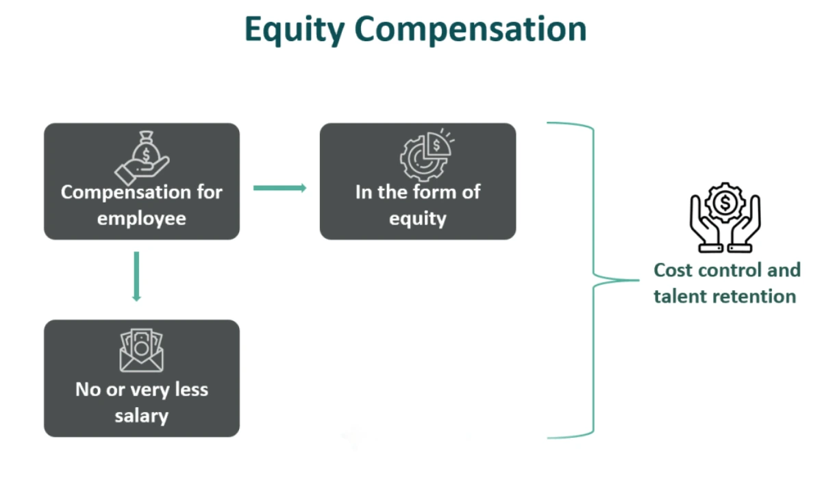 What Impact Does Equity-Based Compensation Have on Reported Earnings