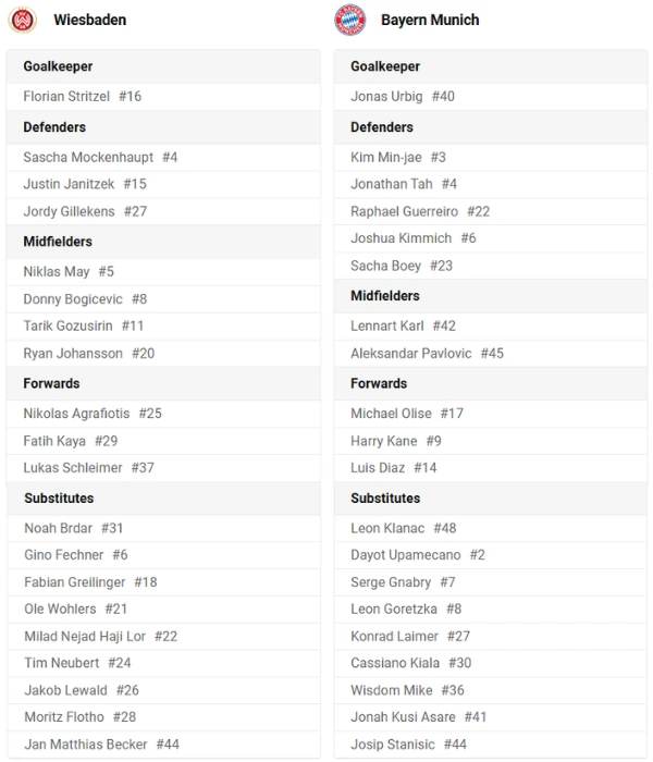 SV Wehen Wiesbaden vs Bayern Munich Lineups